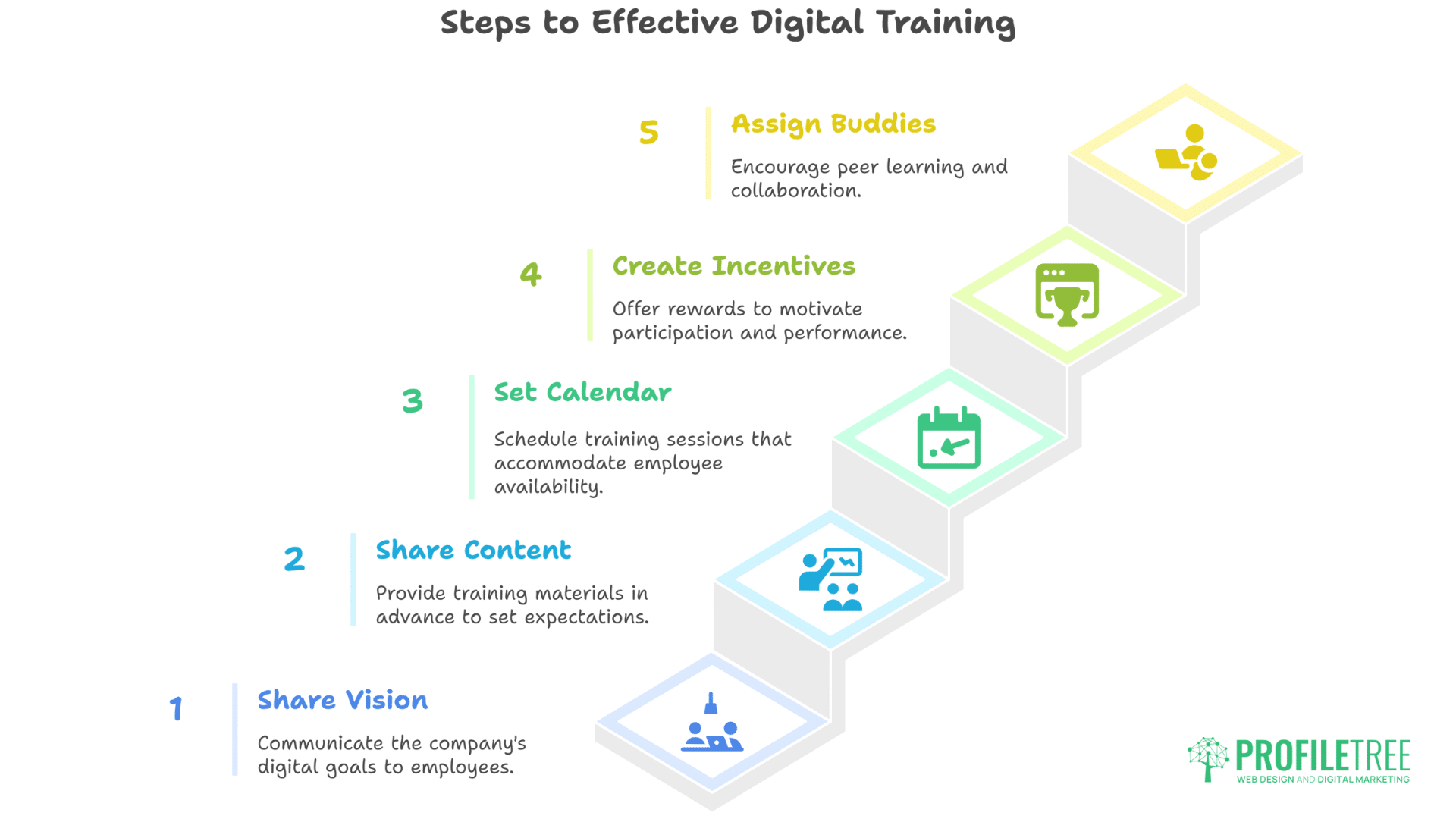 Digital Training Omagh