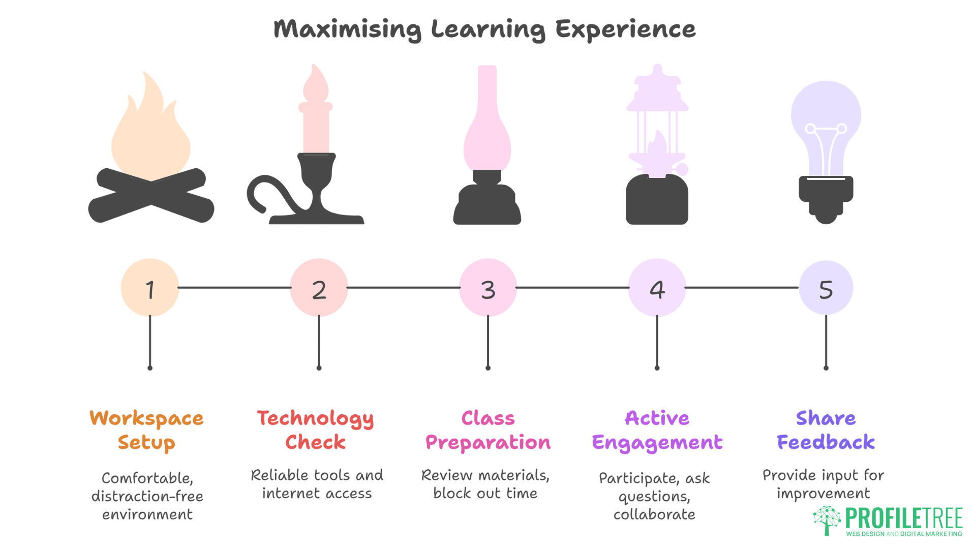 Digital Training Omagh