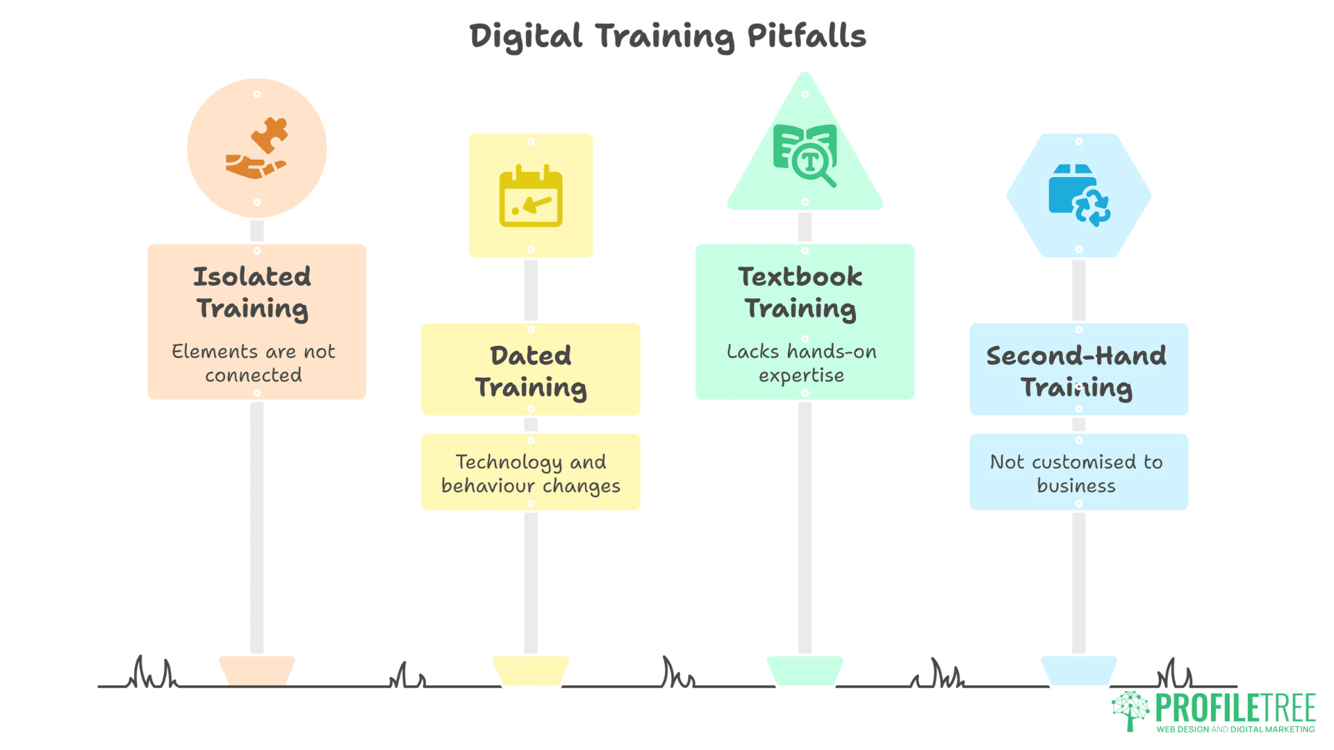 Digital Training Omagh