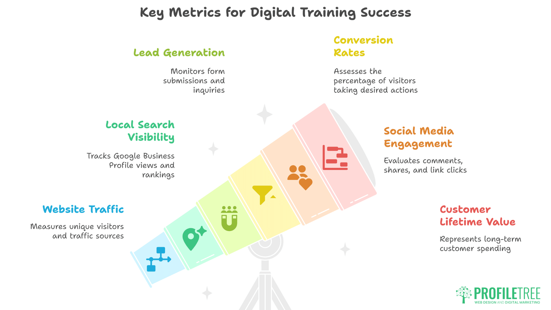 Digital Training Omagh