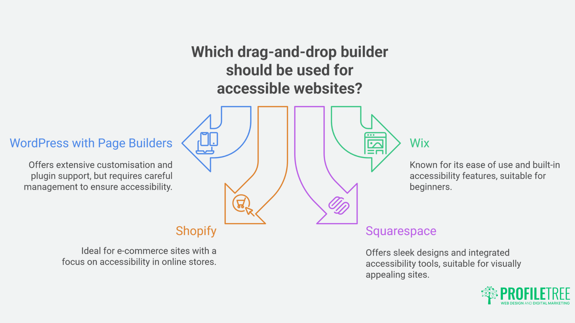 Essential Drag-and-Drop Builders for Accessible Websites A Comprehensive Guide-1