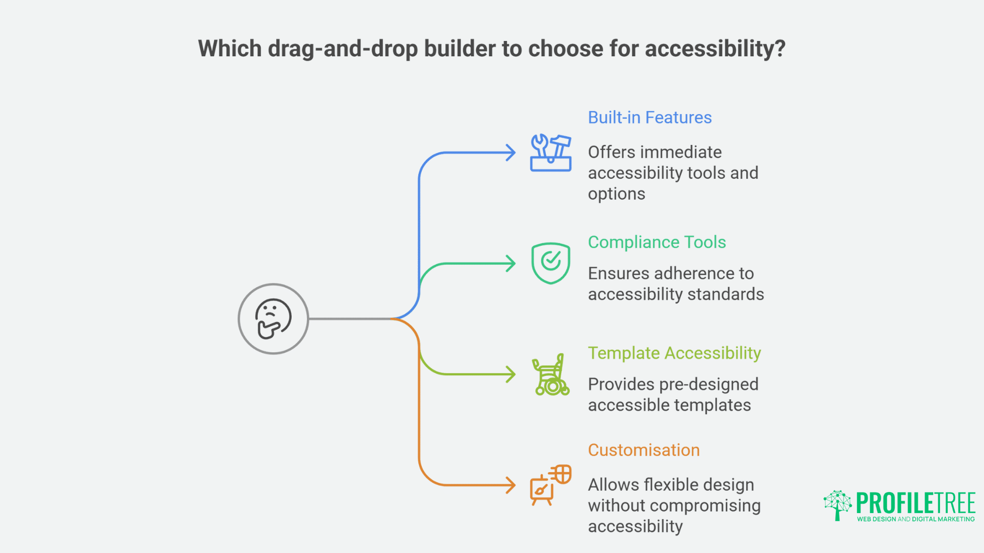 Essential Drag-and-Drop Builders for Accessible Websites A Comprehensive Guide-1