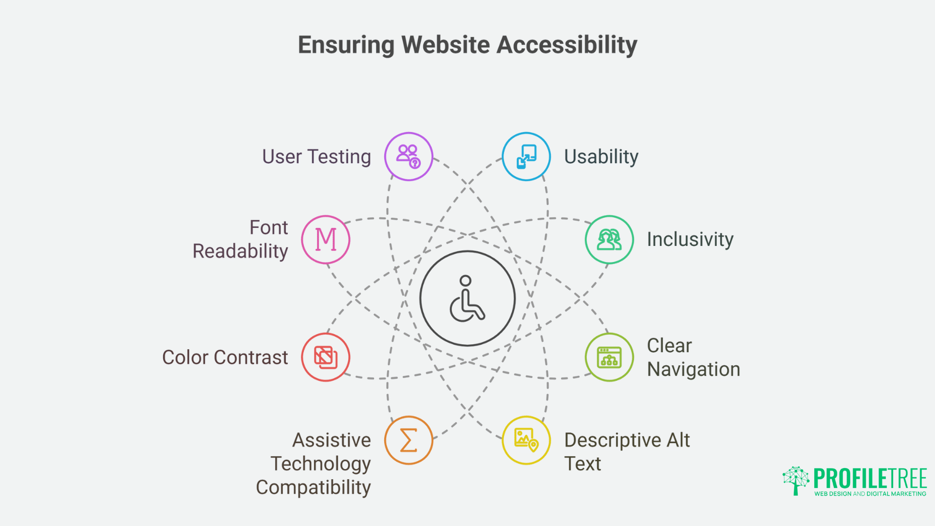 Essential Drag-and-Drop Builders for Accessible Websites A Comprehensive Guide-1