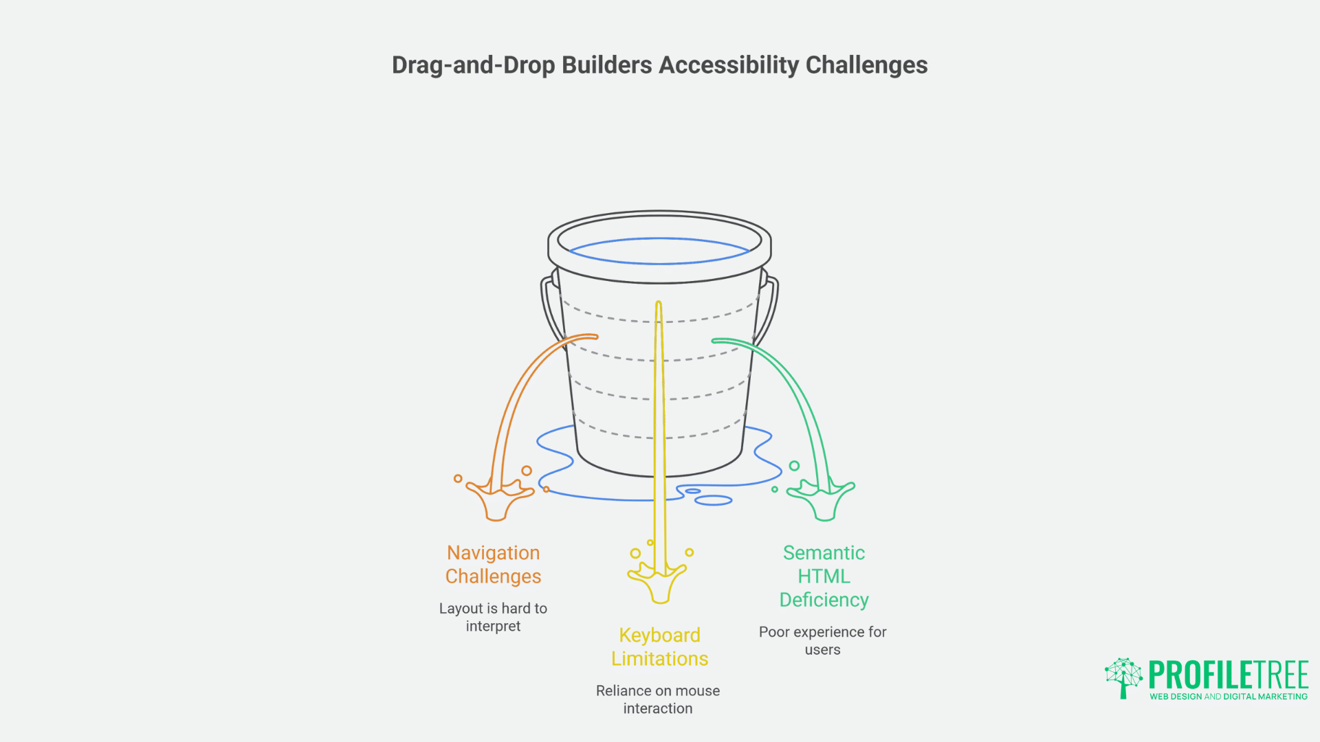 Essential Drag-and-Drop Builders for Accessible Websites A Comprehensive Guide-1