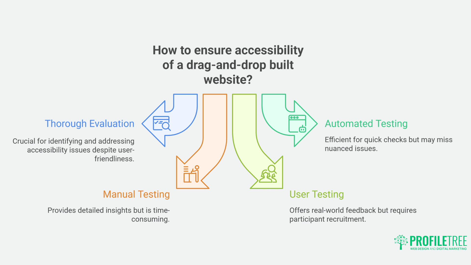 Essential Drag-and-Drop Builders for Accessible Websites A Comprehensive Guide-1