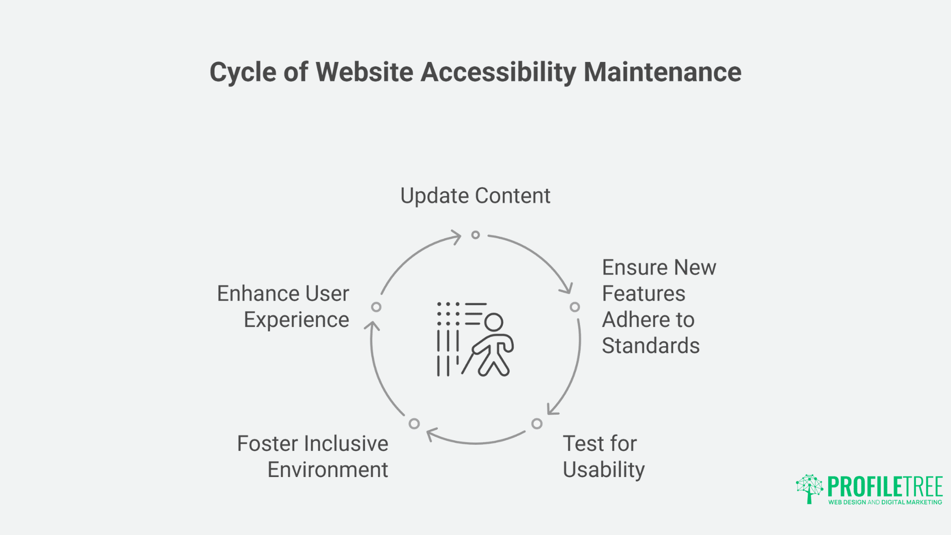 Essential Drag-and-Drop Builders for Accessible Websites A Comprehensive Guide-1