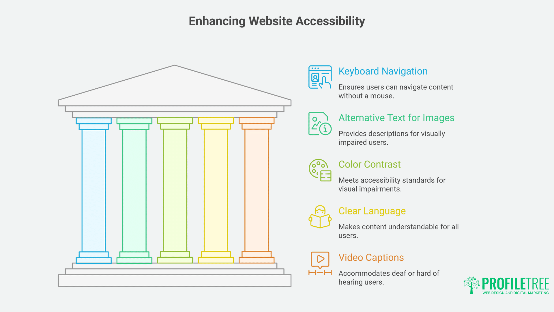 Essential Drag-and-Drop Builders for Accessible Websites A Comprehensive Guide-1