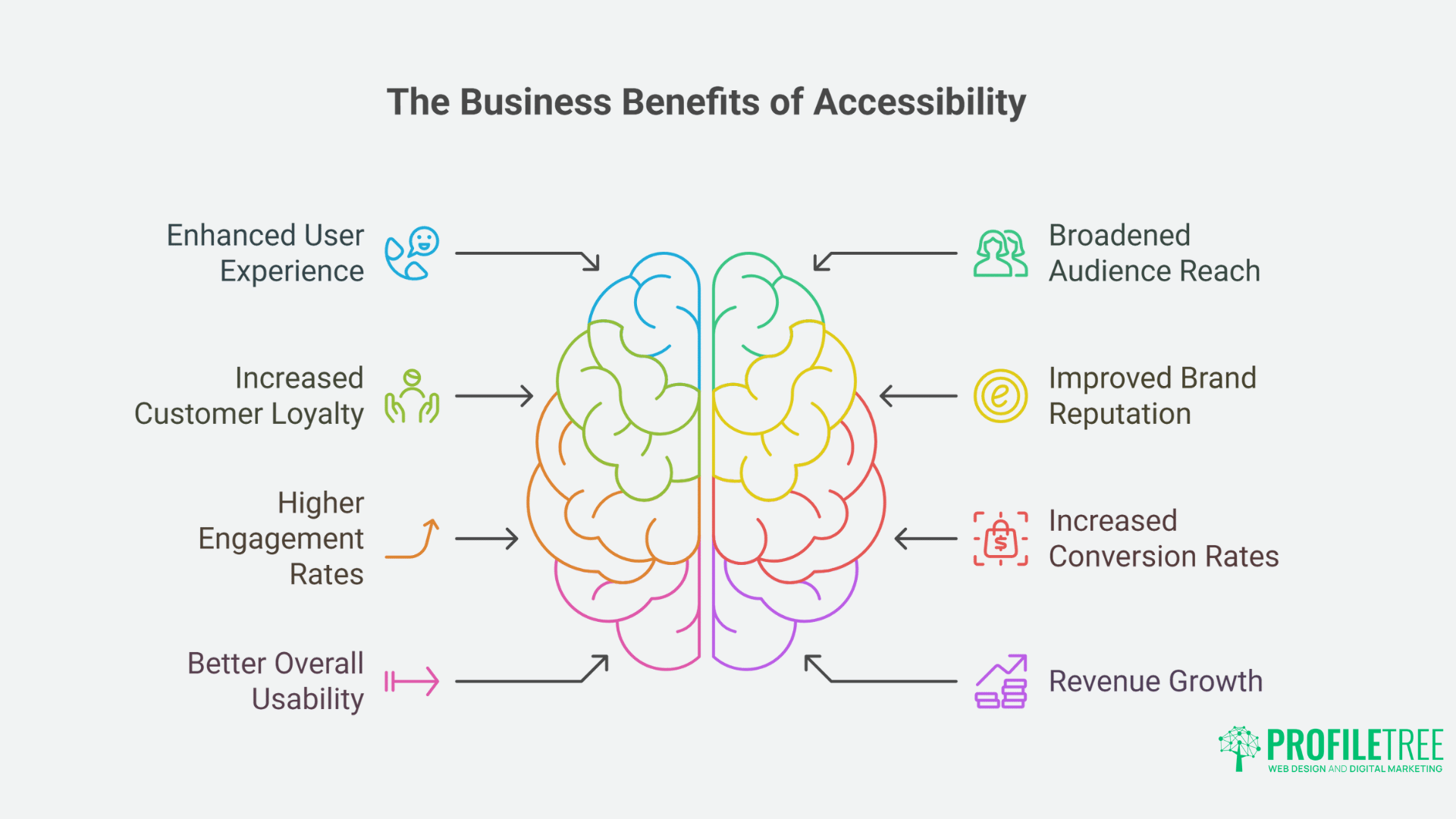 Essential Drag-and-Drop Builders for Accessible Websites A Comprehensive Guide-1