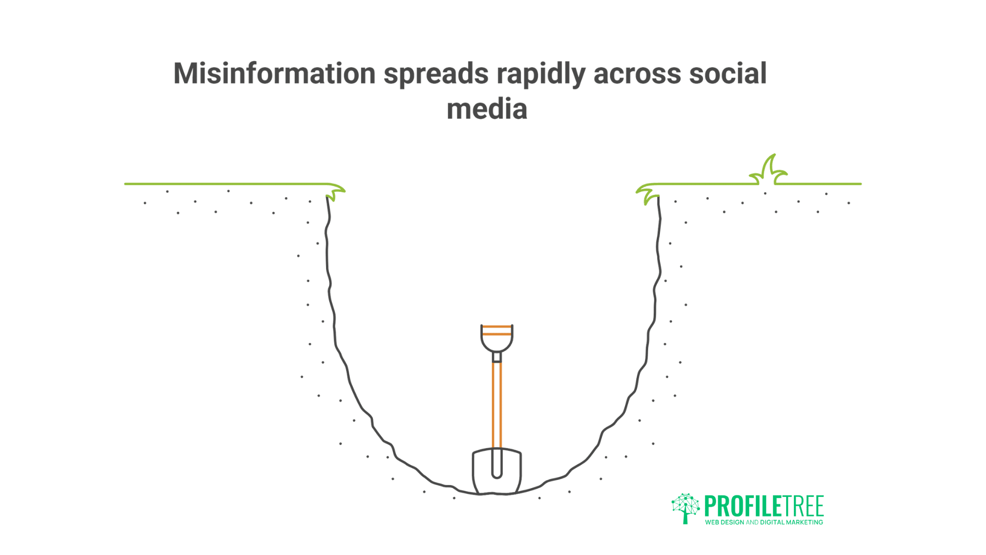 Essential Social Media Misinformation Statistics Powerful Impact on Businesses and Brand Trust