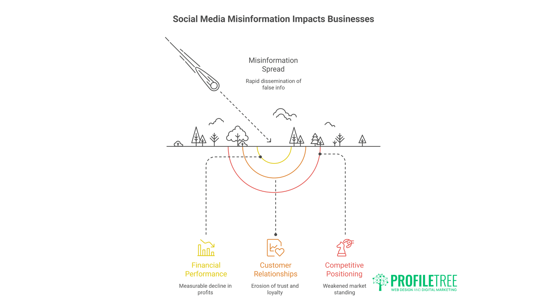 Essential Social Media Misinformation Statistics Powerful Impact on Businesses and Brand Trust