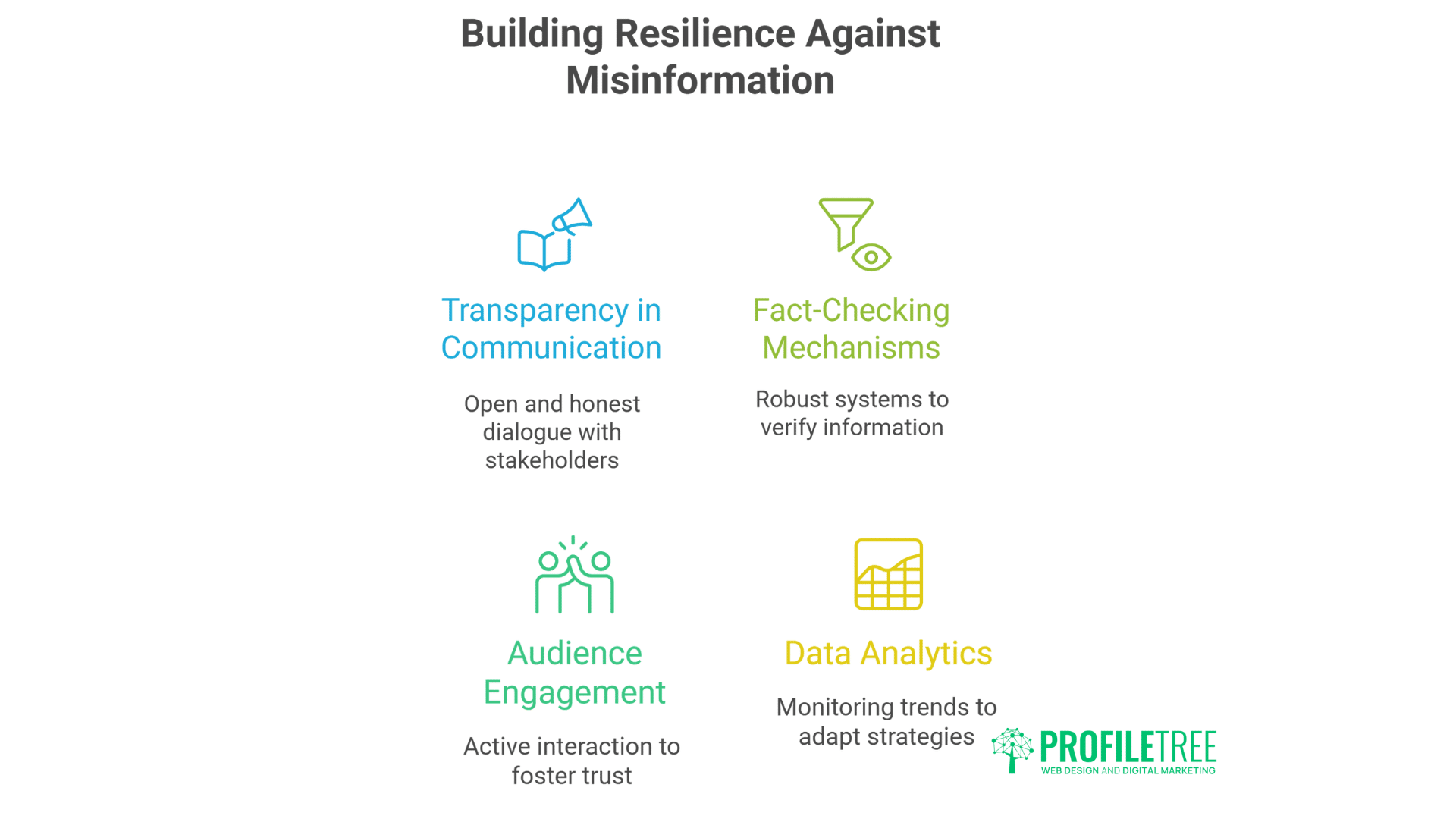 Essential Social Media Misinformation Statistics Powerful Impact on Businesses and Brand Trust