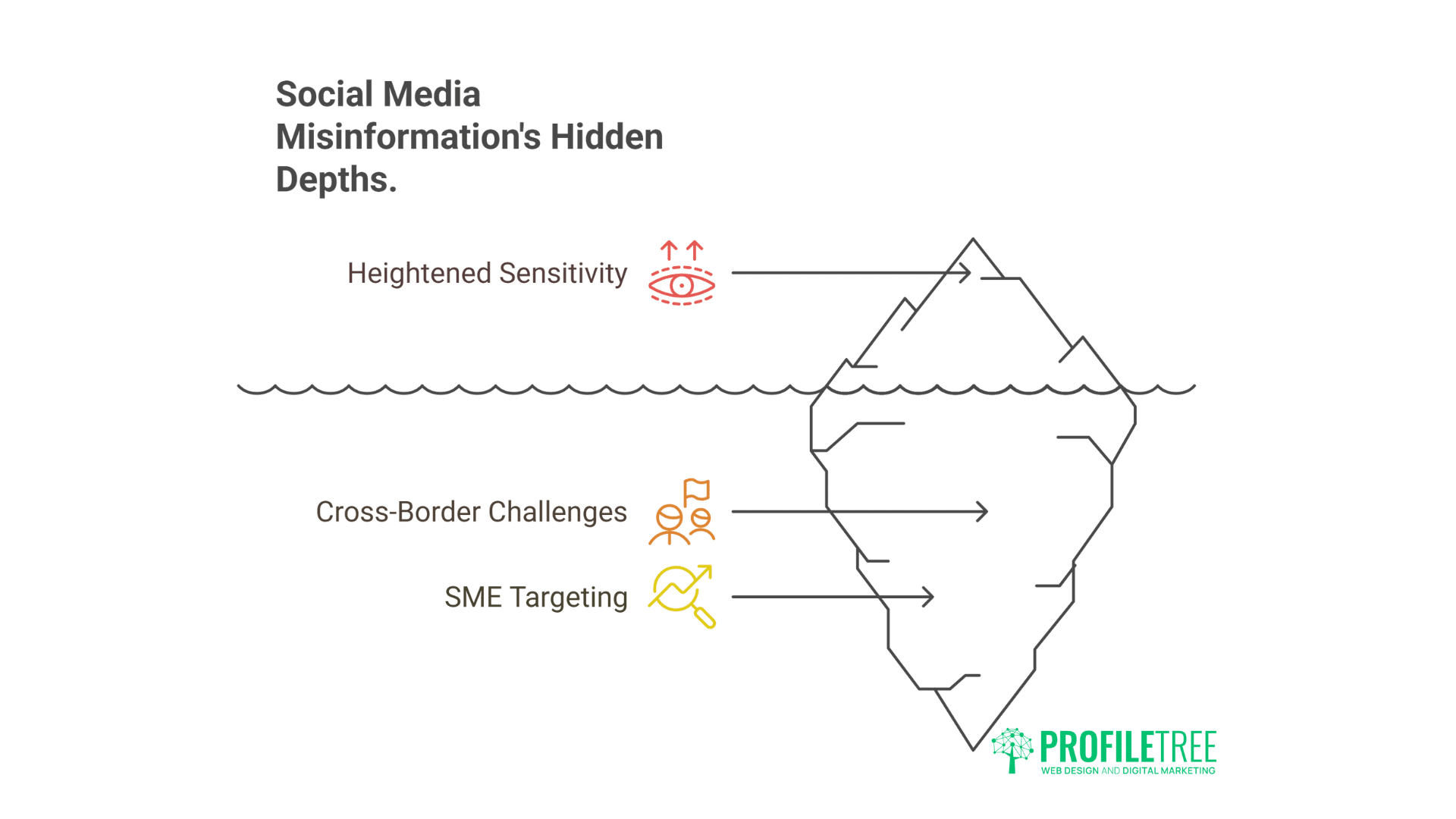Essential Social Media Misinformation Statistics Powerful Impact on Businesses and Brand Trust