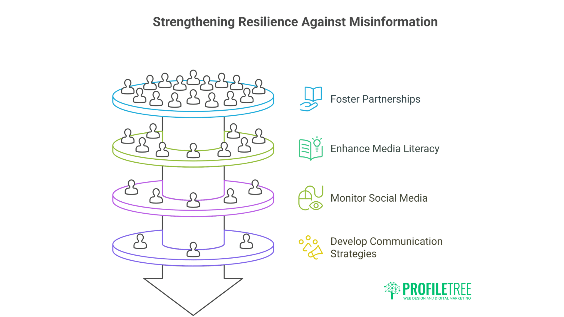 Essential Social Media Misinformation Statistics Powerful Impact on Businesses and Brand Trust