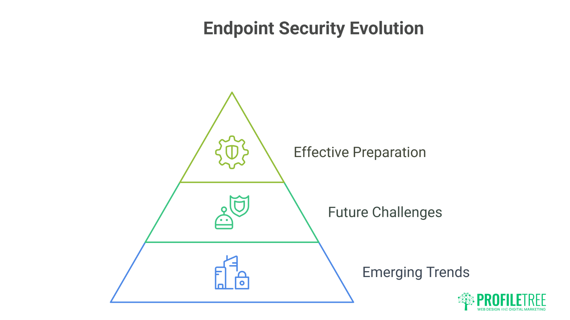 Essential Top Endpoint Protection Software to Safeguard Your Device