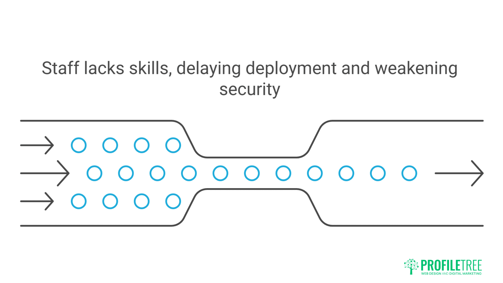 Essential Top Endpoint Protection Software to Safeguard Your Device