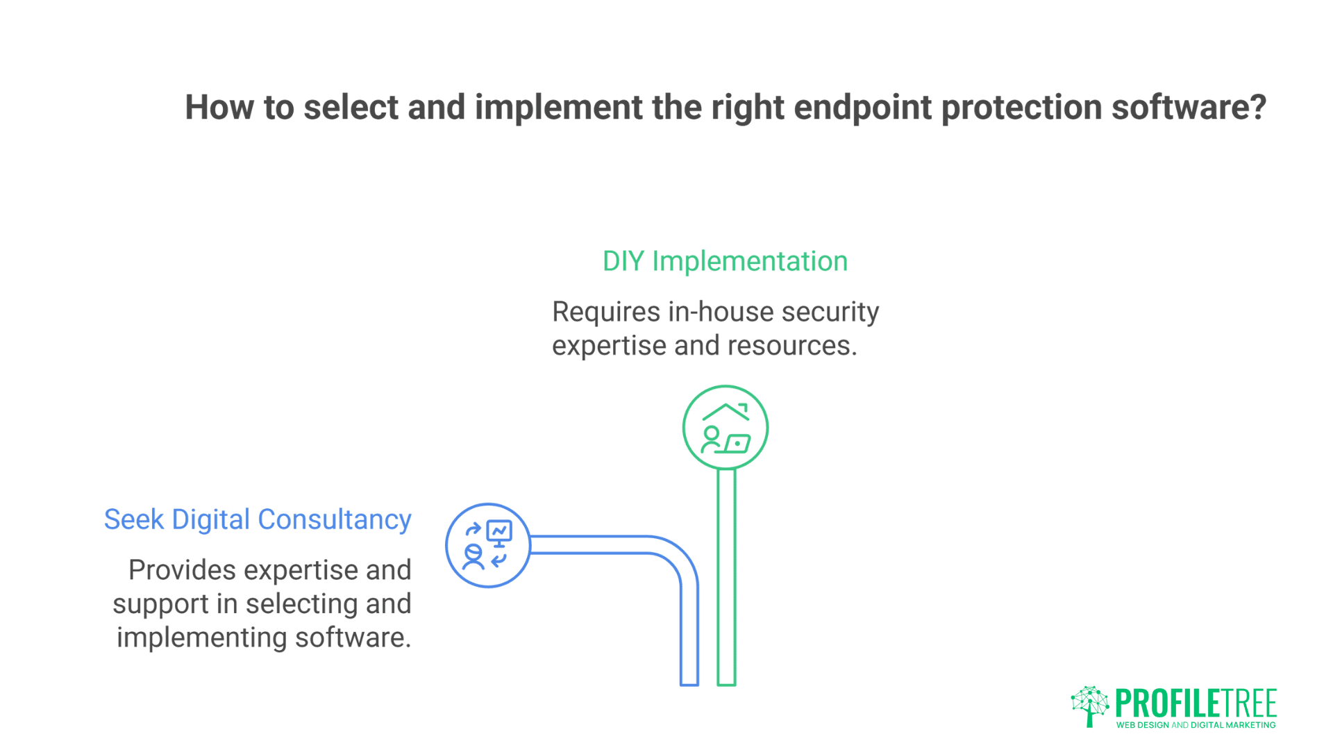 Essential Top Endpoint Protection Software to Safeguard Your Device