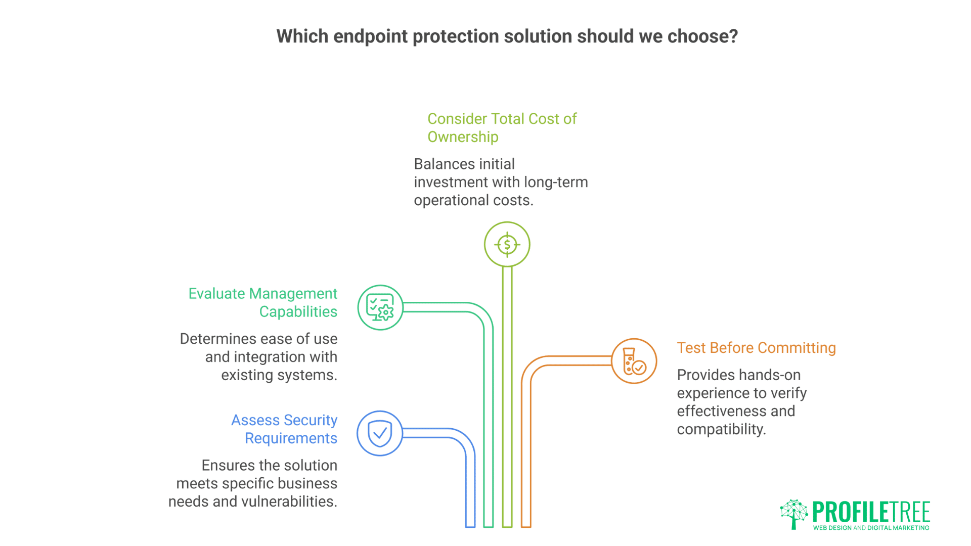 Essential Top Endpoint Protection Software to Safeguard Your Device