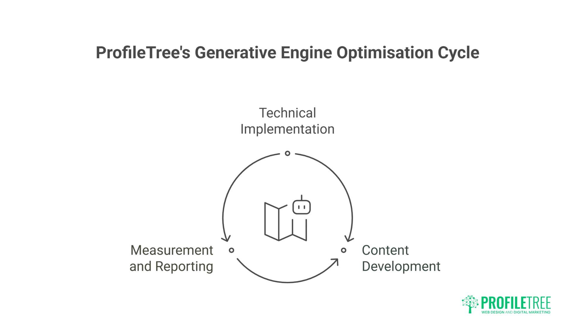 Generative Engine Optimisation The Essential Breakthrough in Modern Digital Marketing