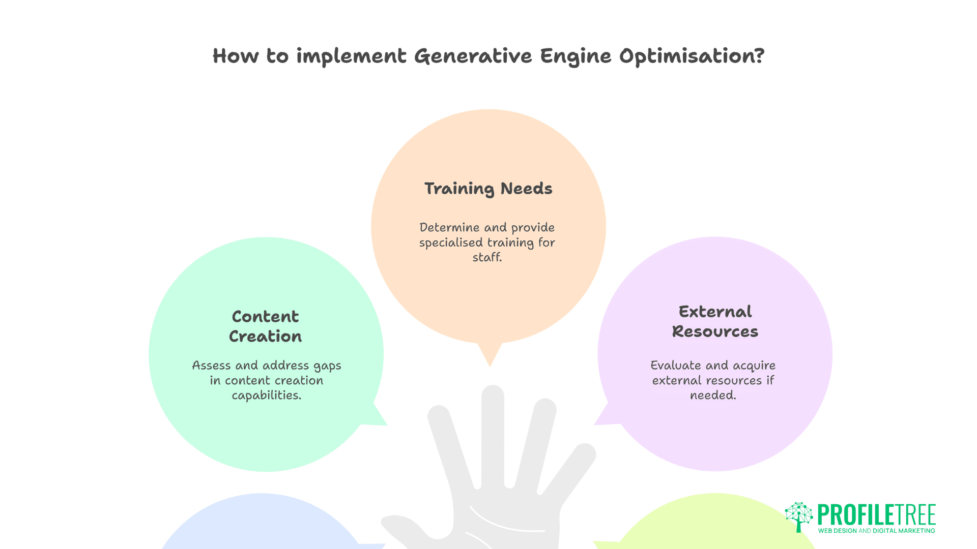 Generative Engine Optimisation The Essential Breakthrough in Modern Digital Marketing