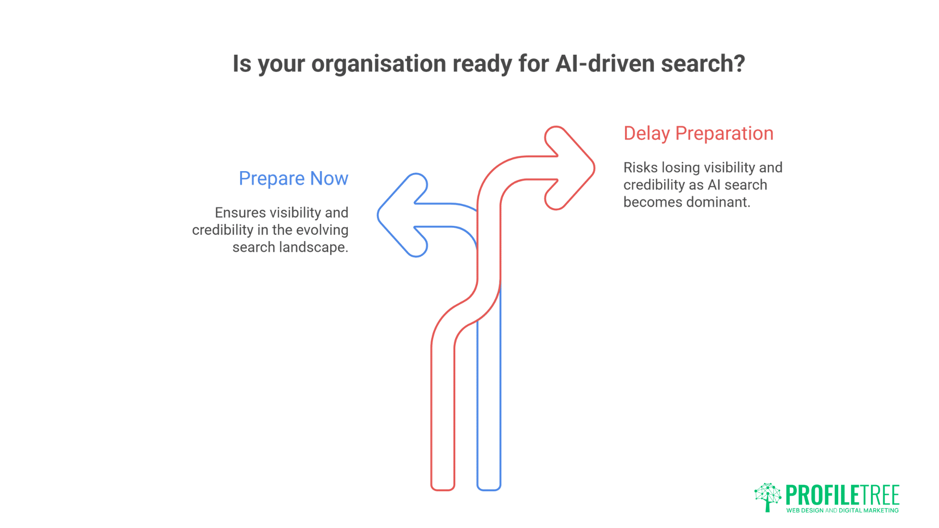 Generative Engine Optimisation The Essential Breakthrough in Modern Digital Marketing