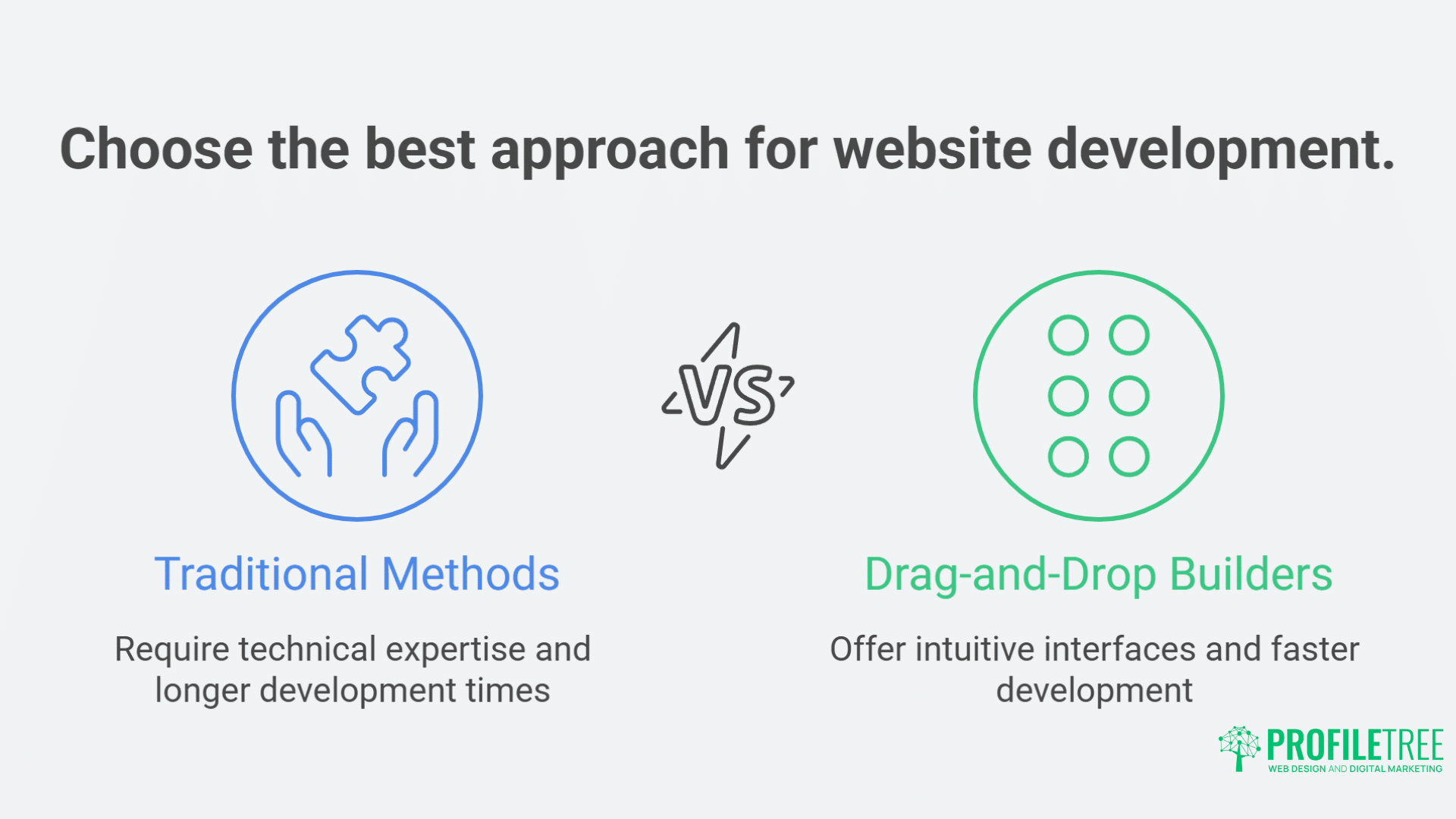 How Google's AI-Driven Algorithms drive Brilliant Results: RankBrain, BERT, and MUM
