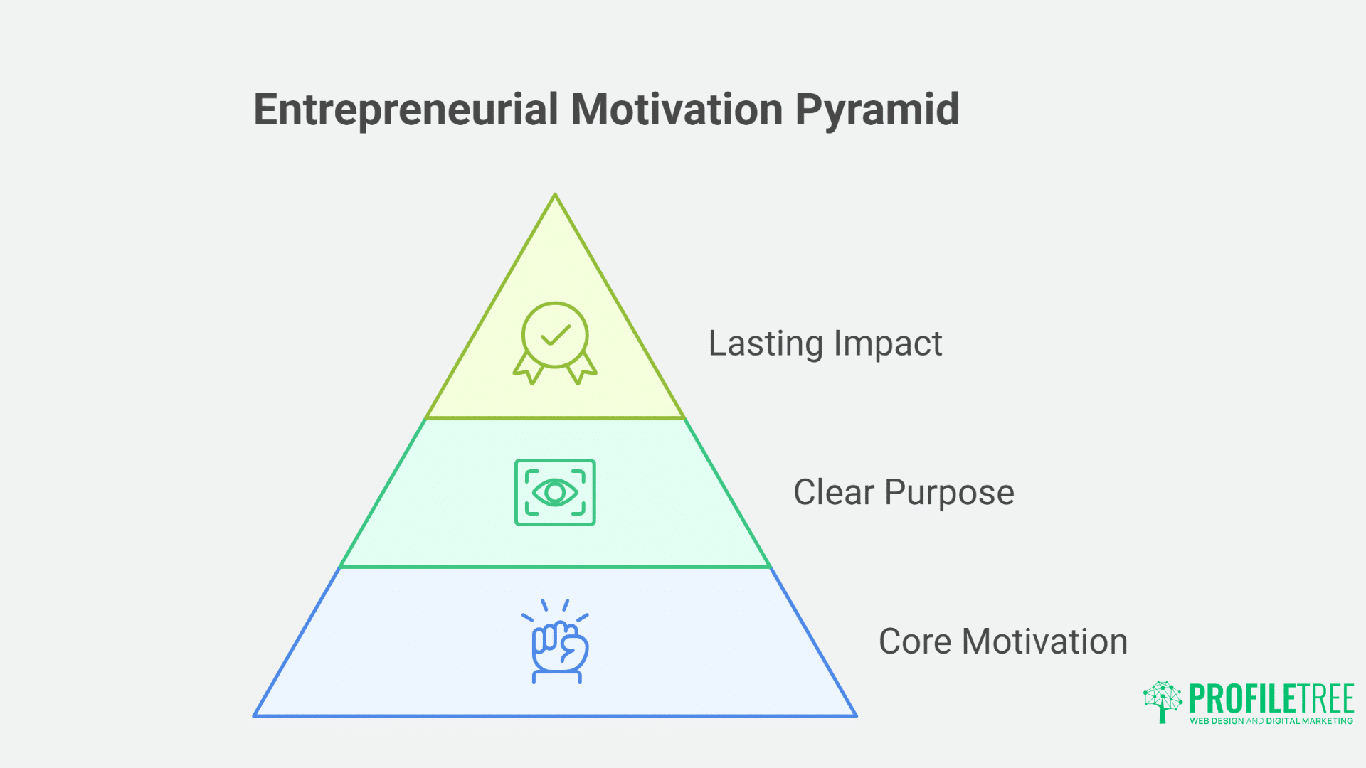 Making the Leap Your Roadmap Employee to Entrepreneur Transition Success