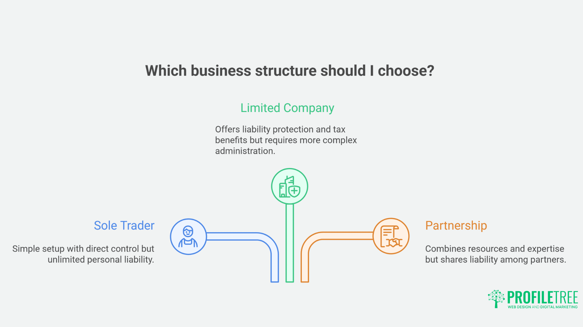 Making the Leap Your Roadmap Employee to Entrepreneur Transition Success