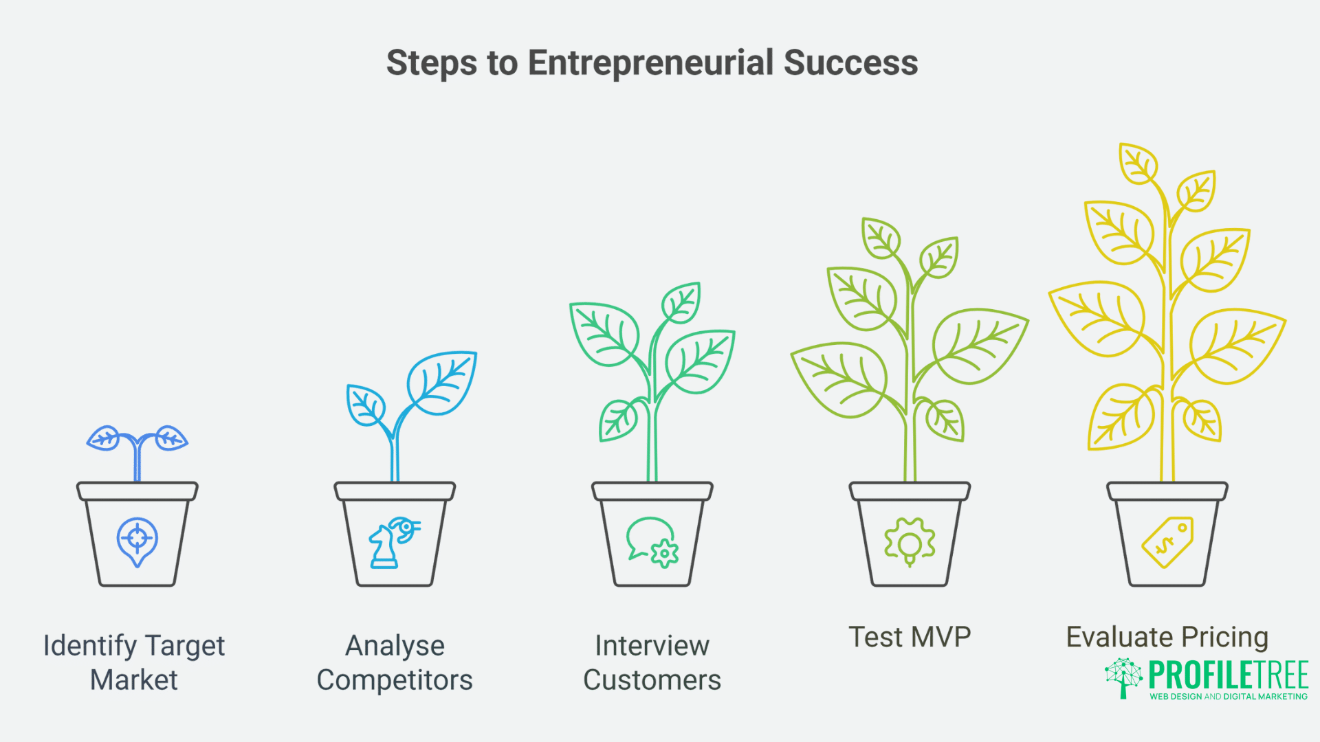 Making the Leap Your Roadmap Employee to Entrepreneur Transition Success