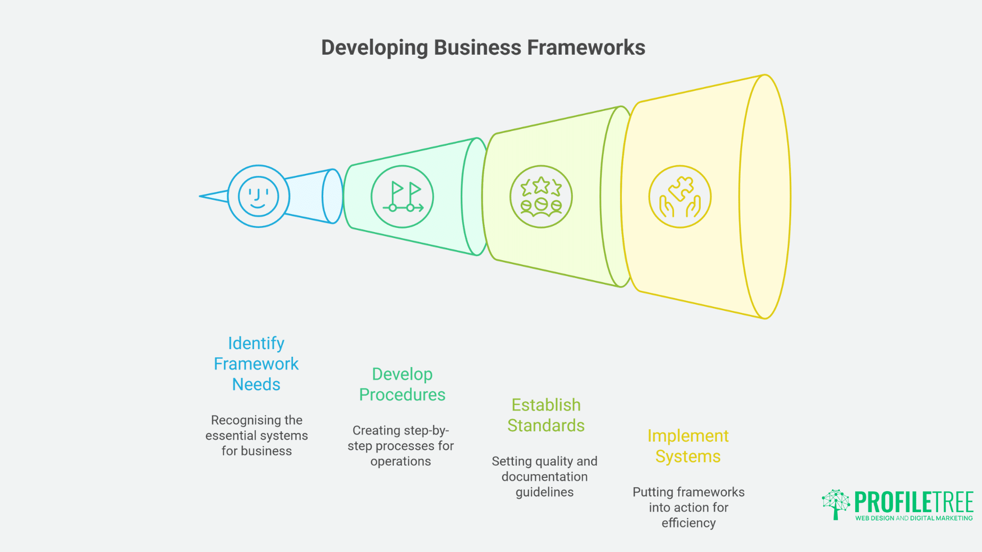Making the Leap Your Roadmap Employee to Entrepreneur Transition Success