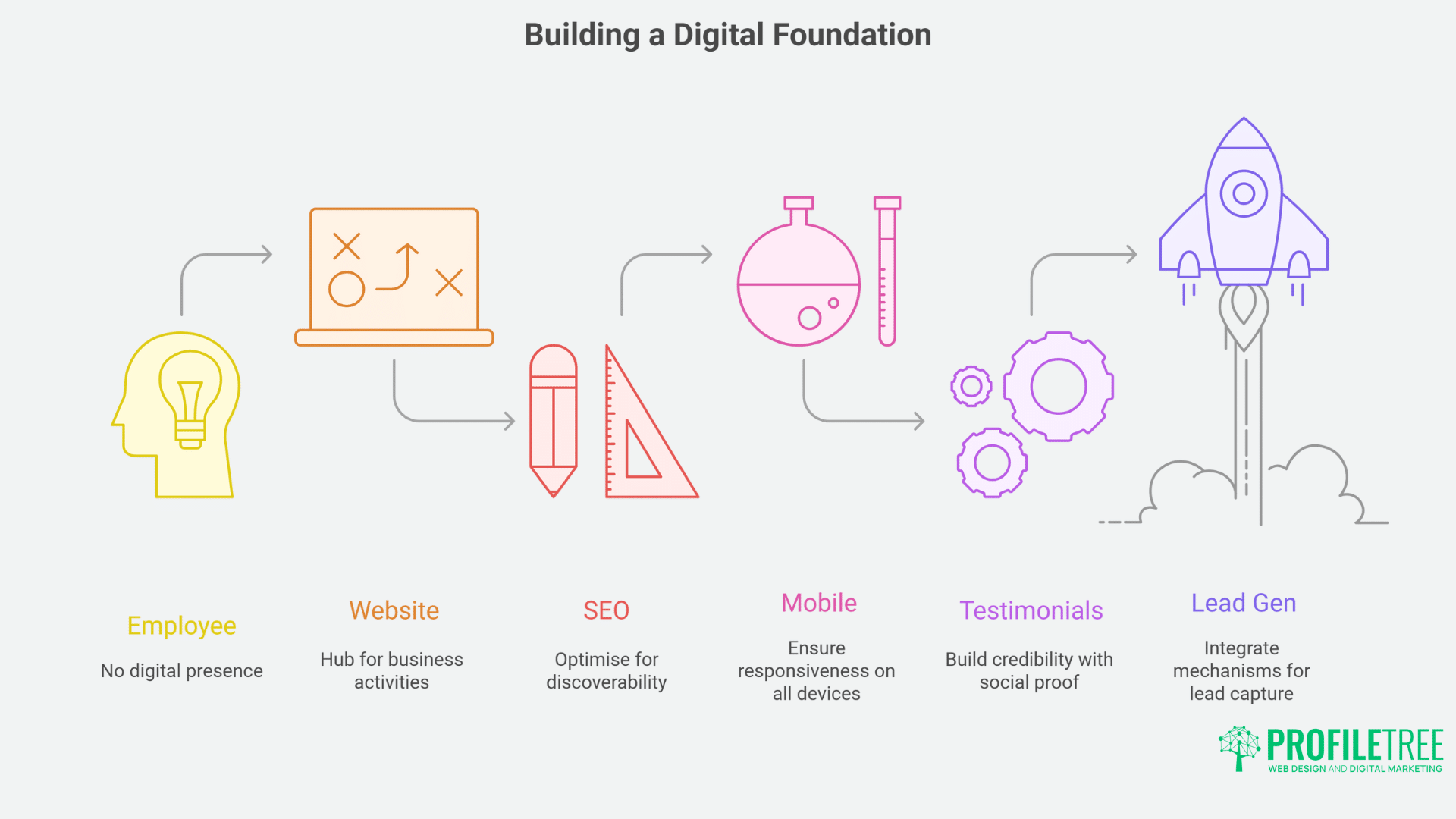 Making the Leap Your Roadmap Employee to Entrepreneur Transition Success