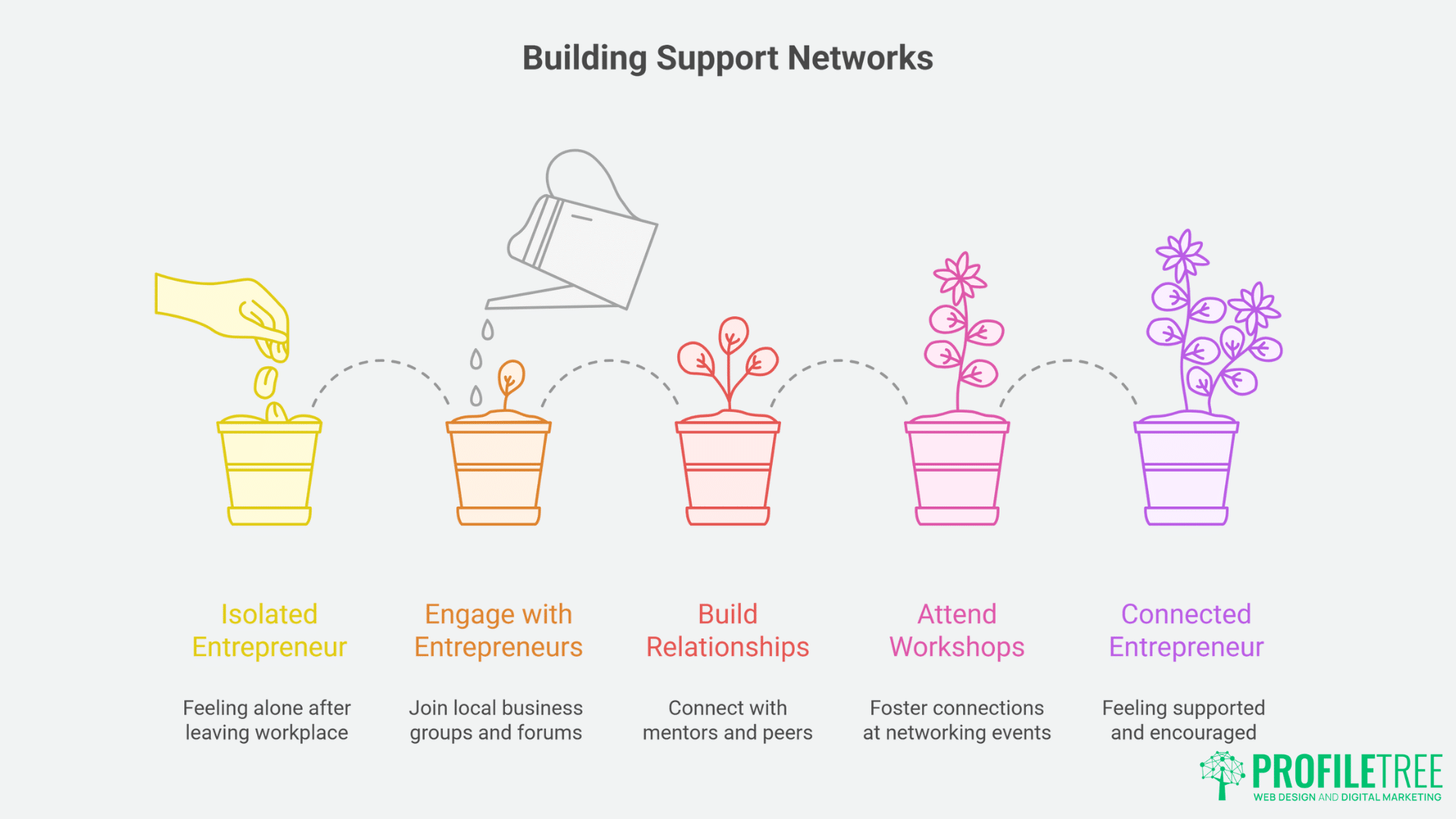 Making the Leap Your Roadmap Employee to Entrepreneur Transition Success