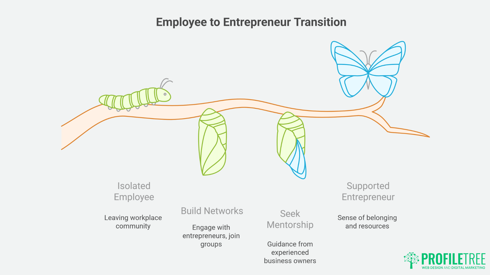Making the Leap Your Roadmap Employee to Entrepreneur Transition Success