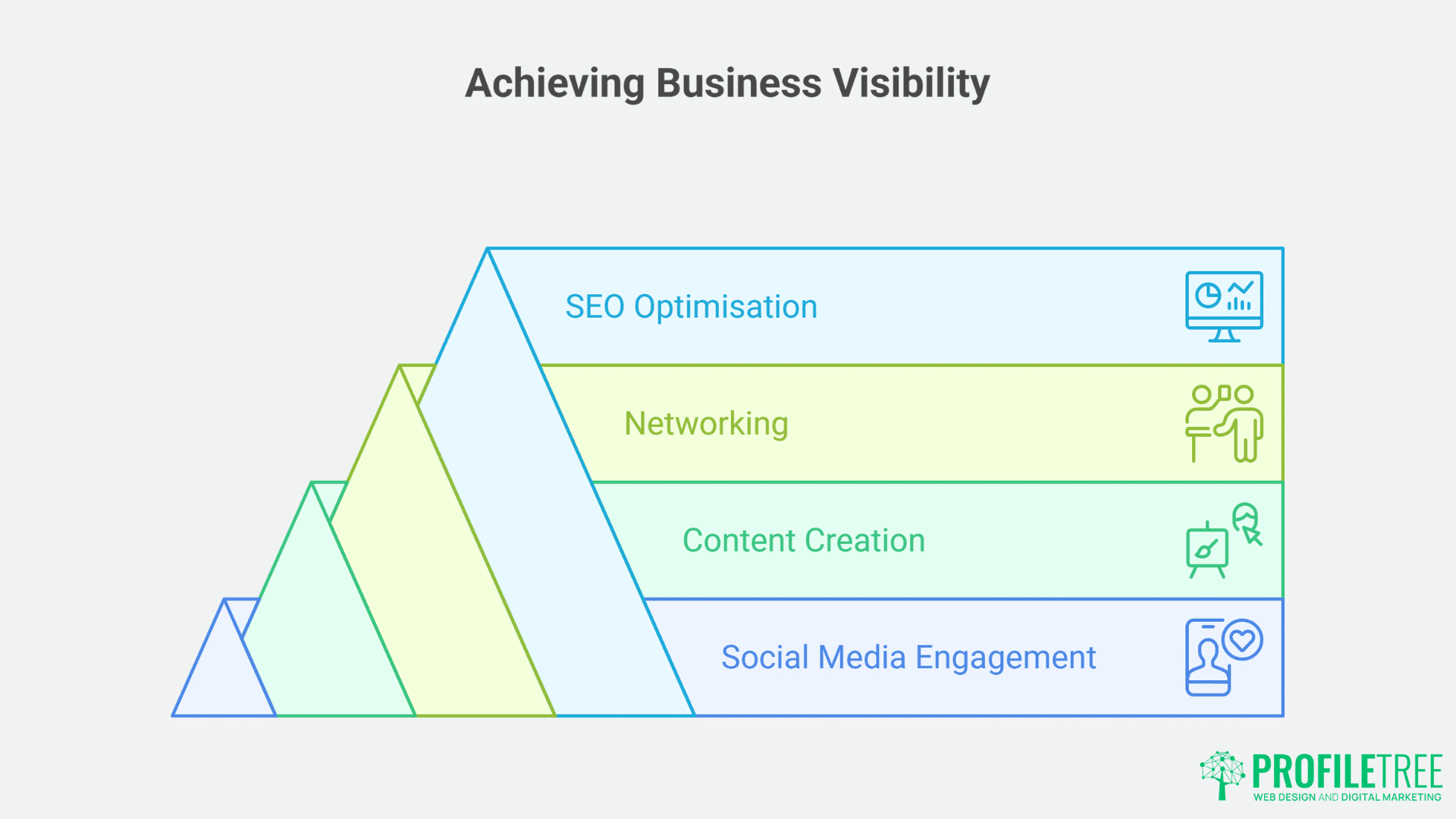 Making the Leap Your Roadmap Employee to Entrepreneur Transition Success