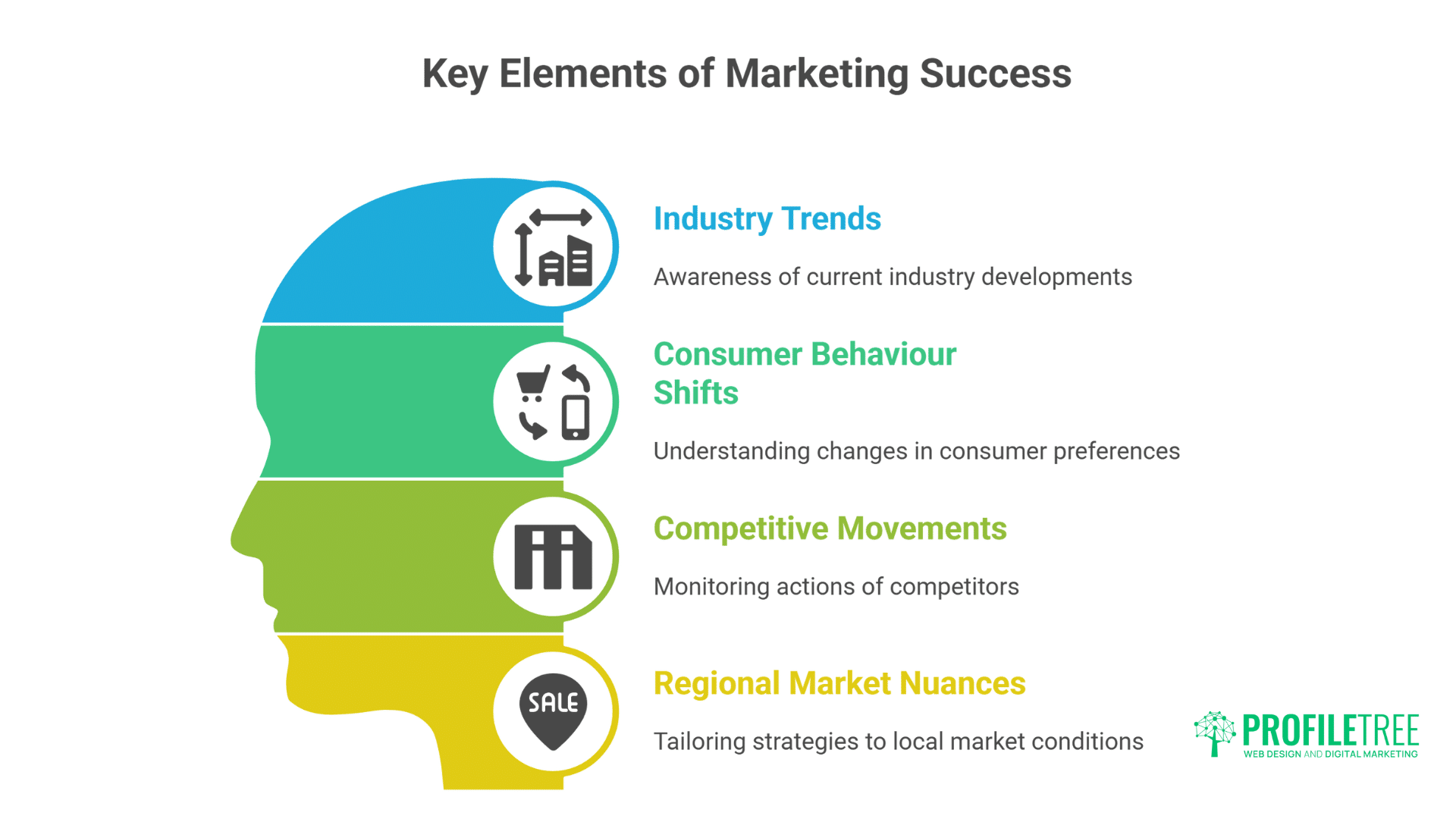 Marketing Qualifications