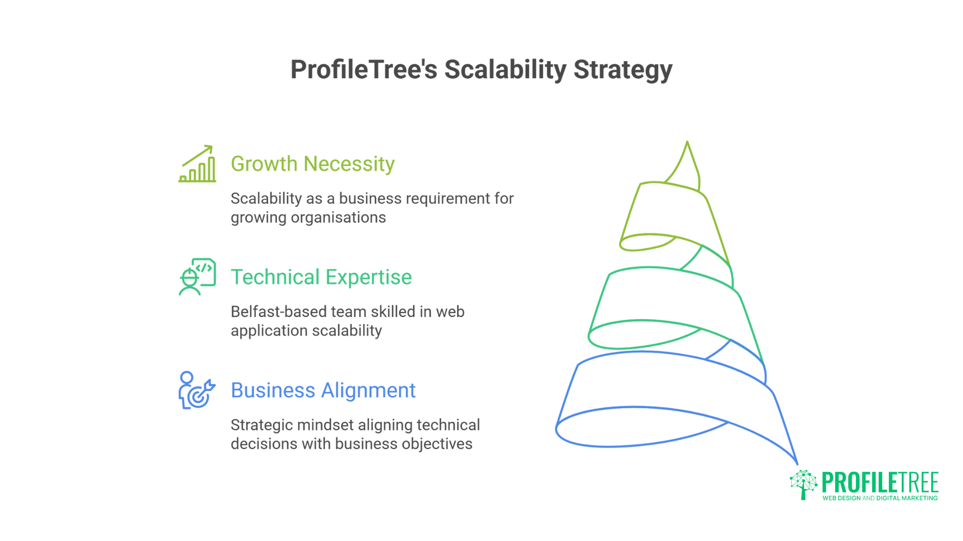 Optimising Web Application Scalability: A Comprehensive Guide for Business Growth