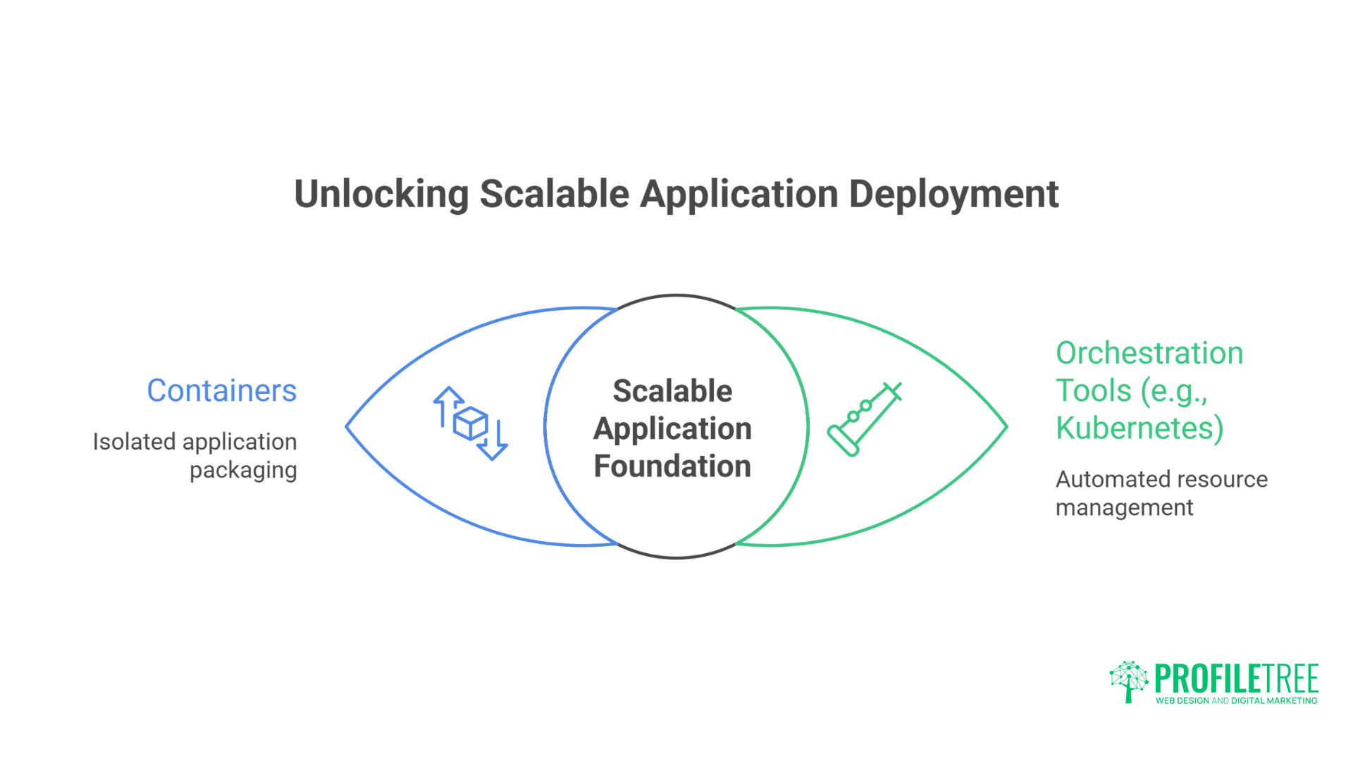 Optimising Web Application Scalability: A Comprehensive Guide for Business Growth
