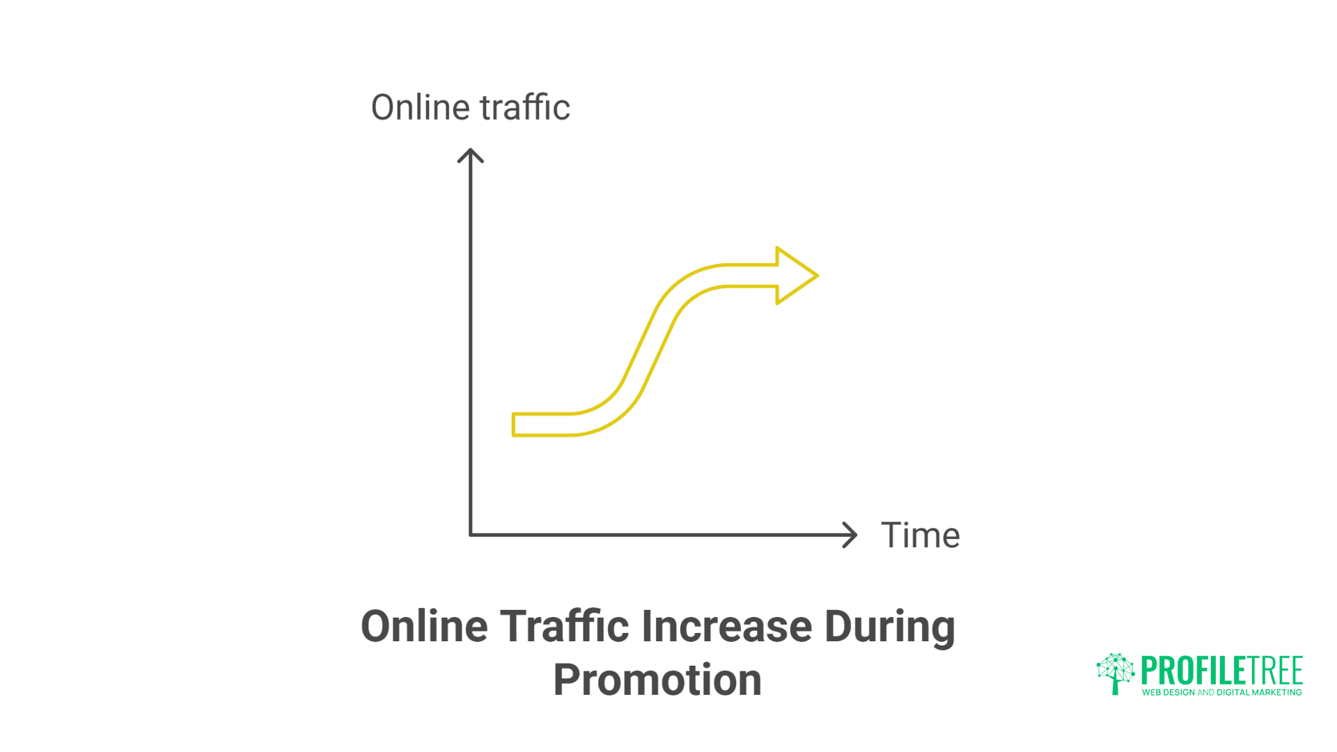 Optimising Web Application Scalability: A Comprehensive Guide for Business Growth