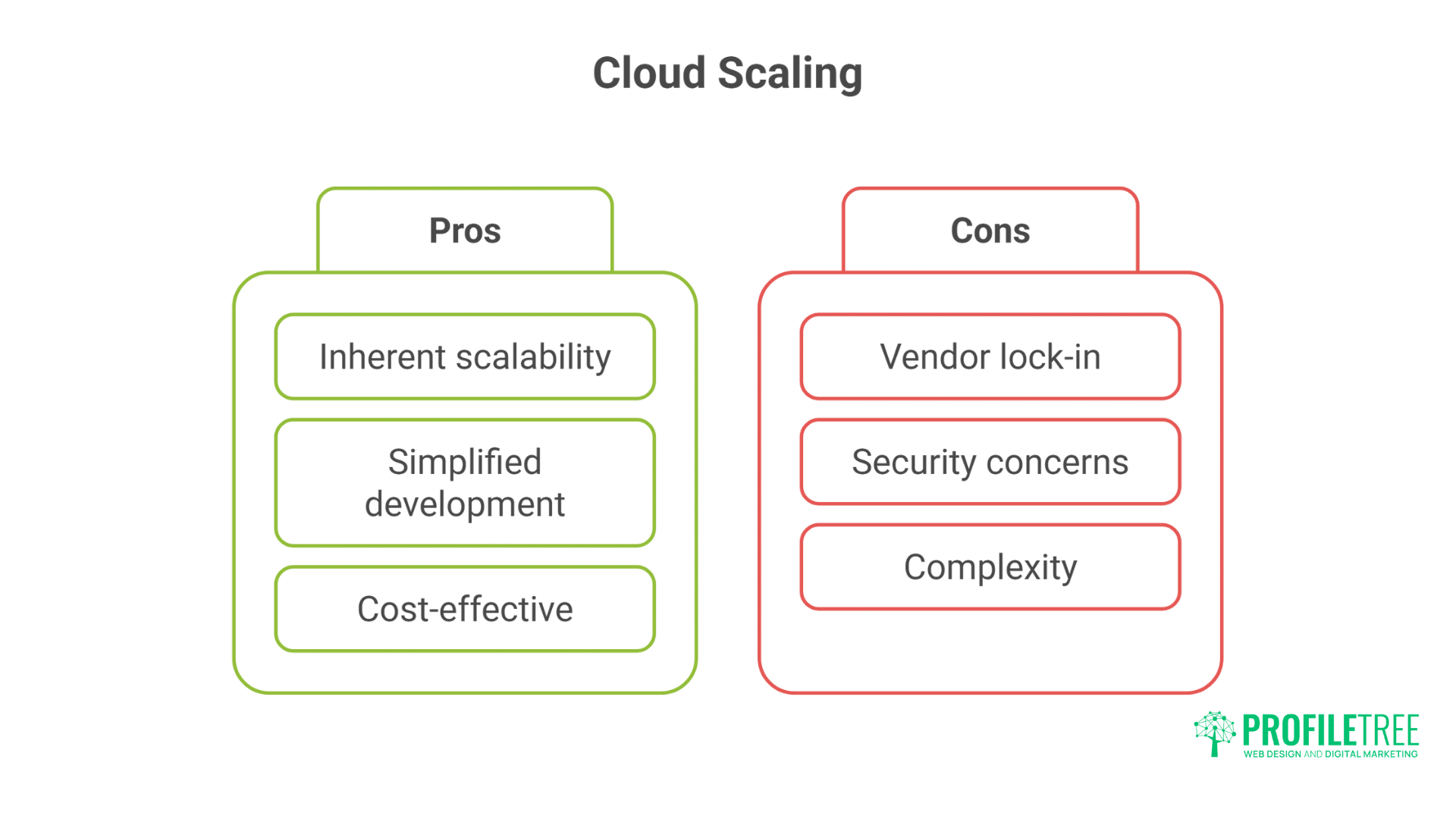 Optimising Web Application Scalability: A Comprehensive Guide for Business Growth