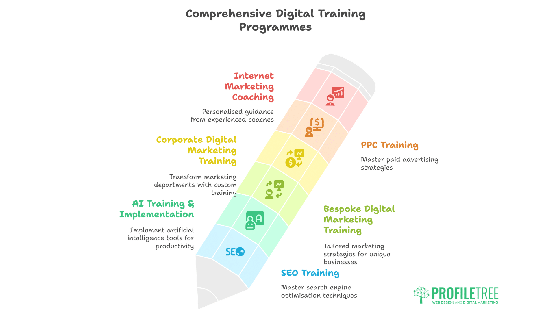 Personal Development in Your Workplace