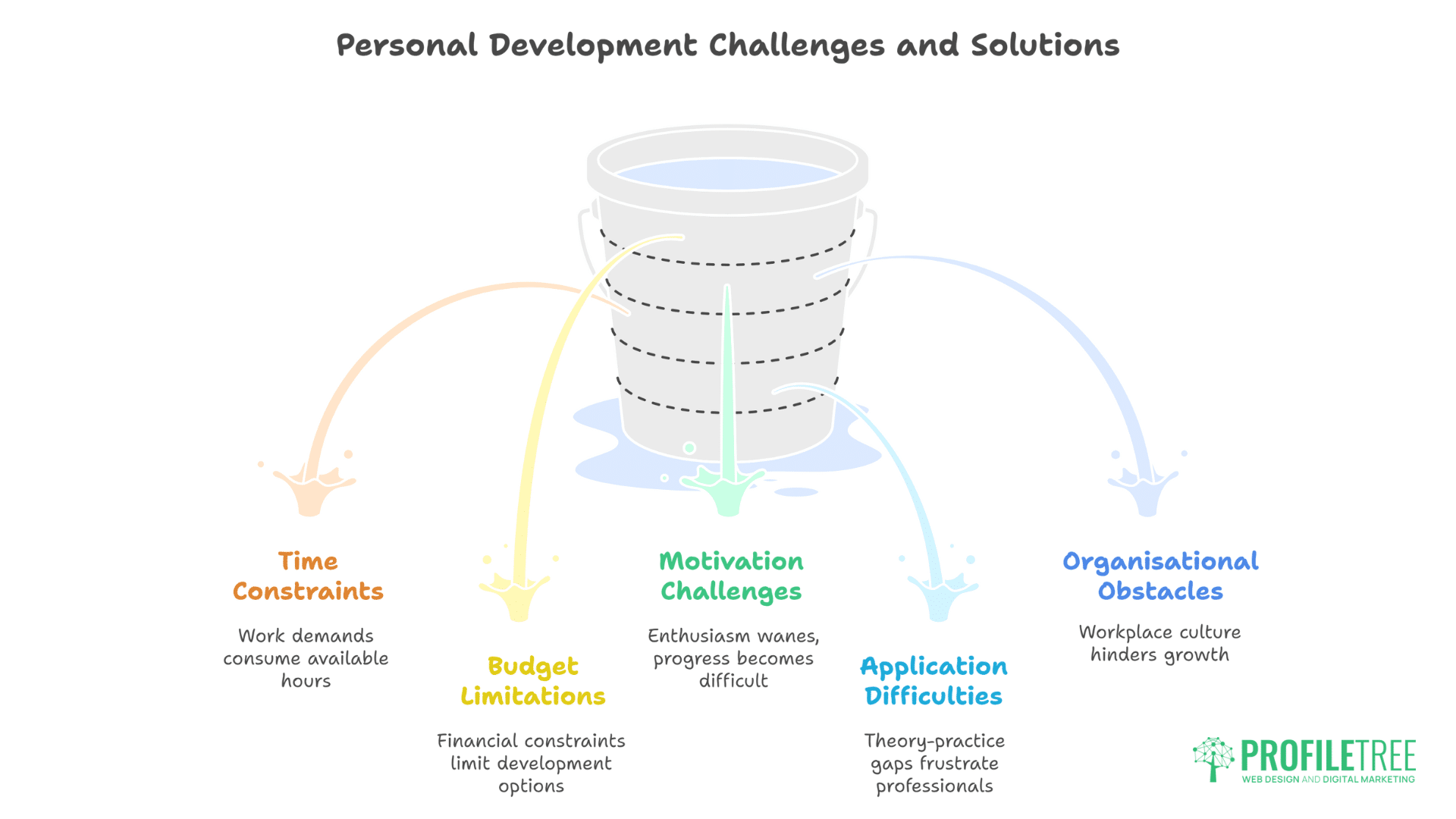 Personal Development in Your Workplace