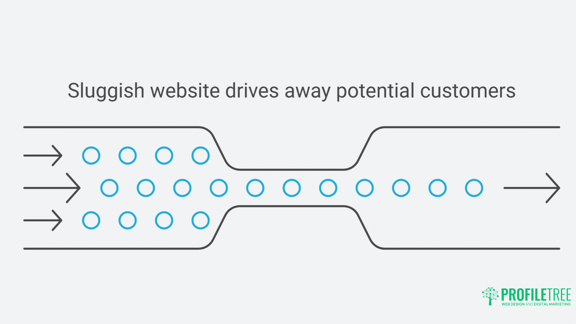 Powerful Impact of Page Speed on UX and How to Transform It