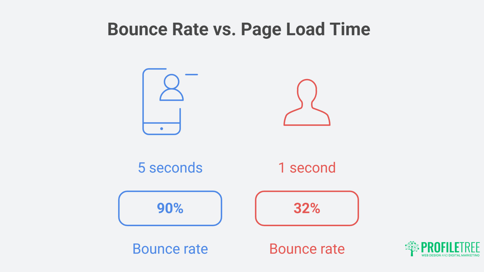 Powerful Impact of Page Speed on UX and How to Transform It