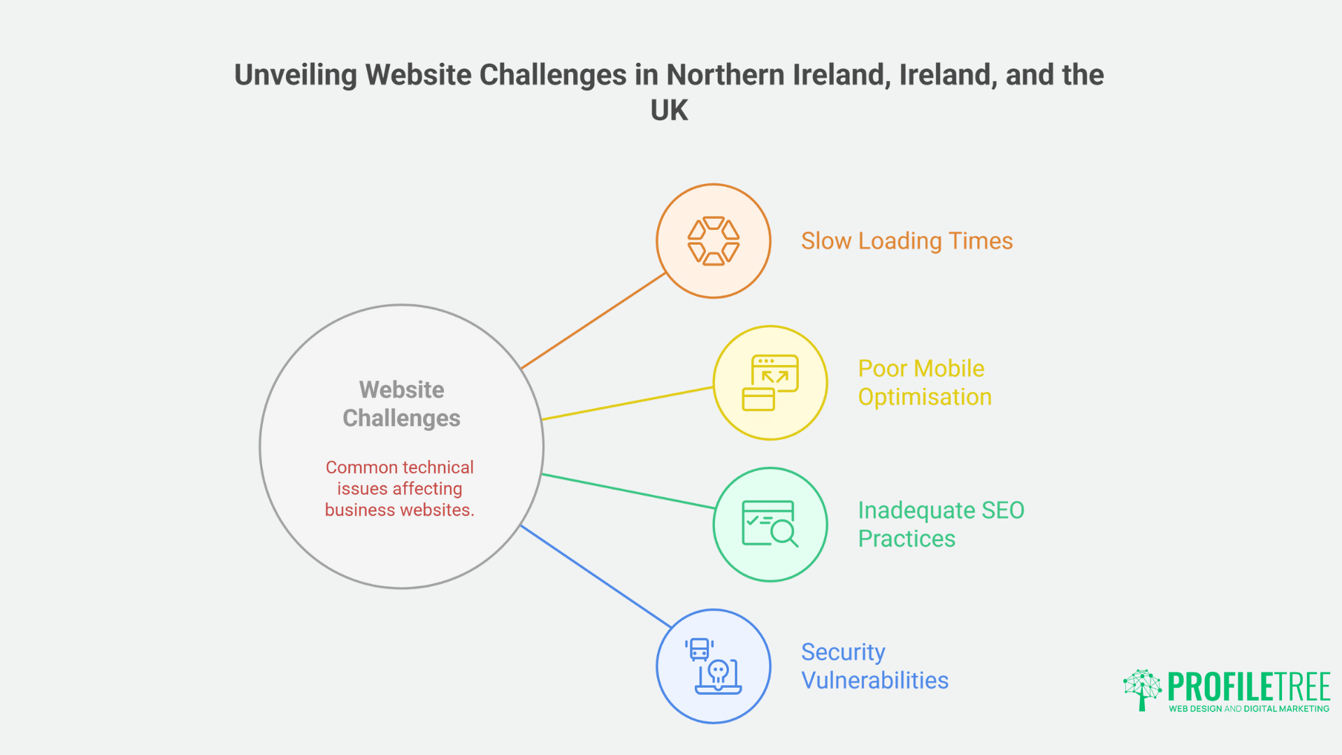 Powerful Impact of Page Speed on UX and How to Transform It