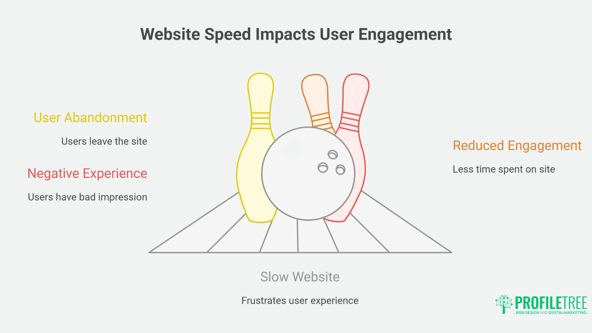 Powerful Impact of Page Speed on UX and How to Transform It