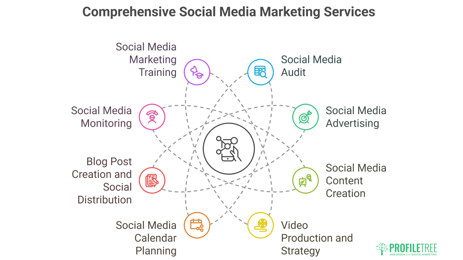 Social Media Marketing Newry - Services