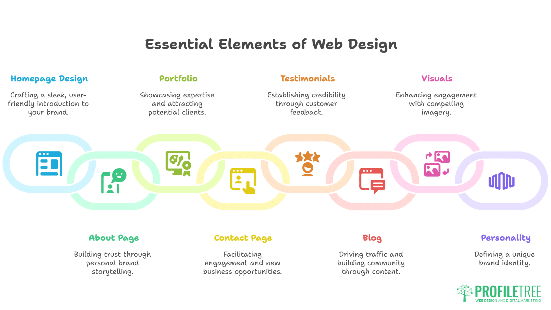 Web Design Northern Ireland