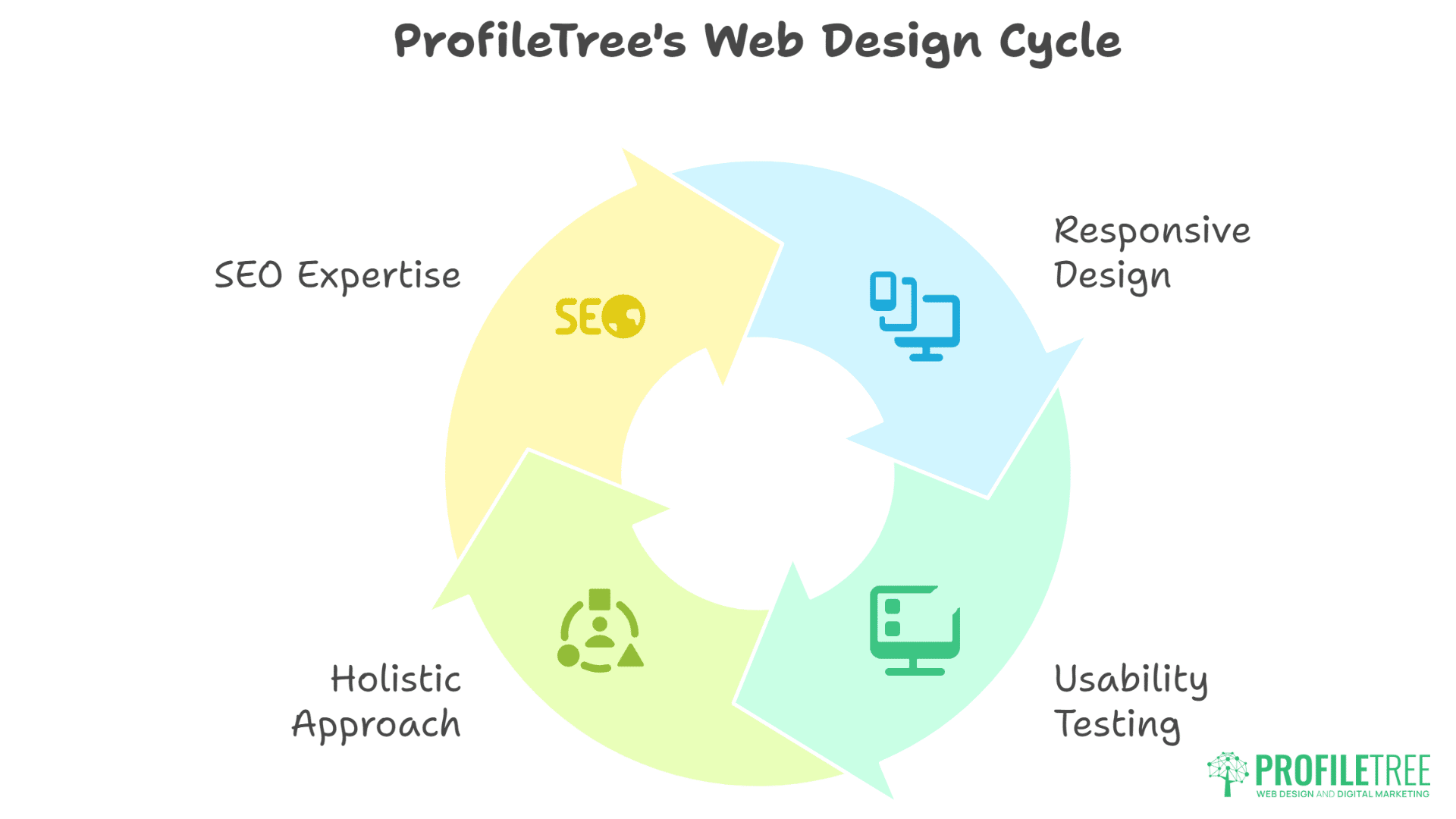 Web Design Northern Ireland 
