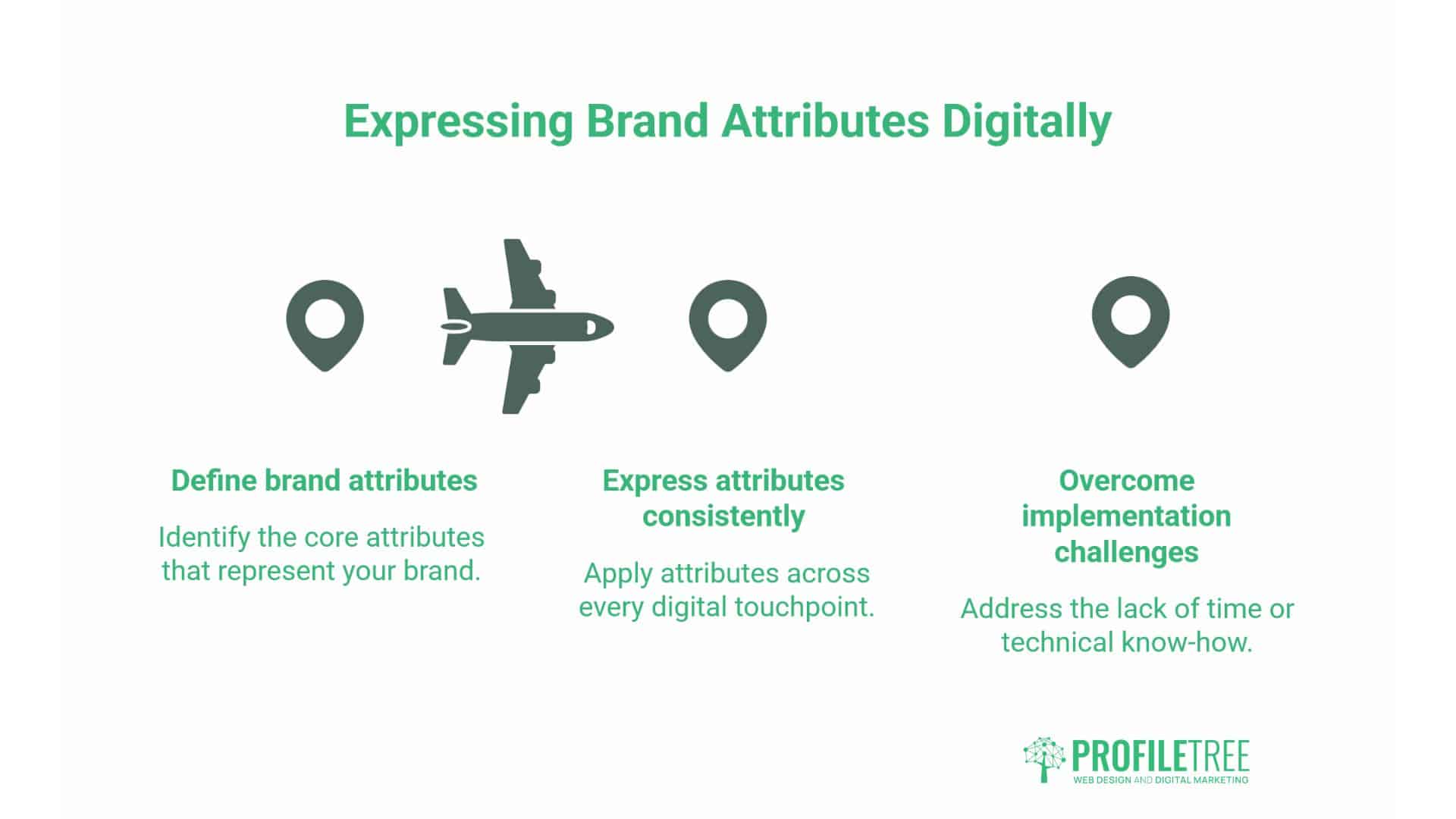 Brand Attributes