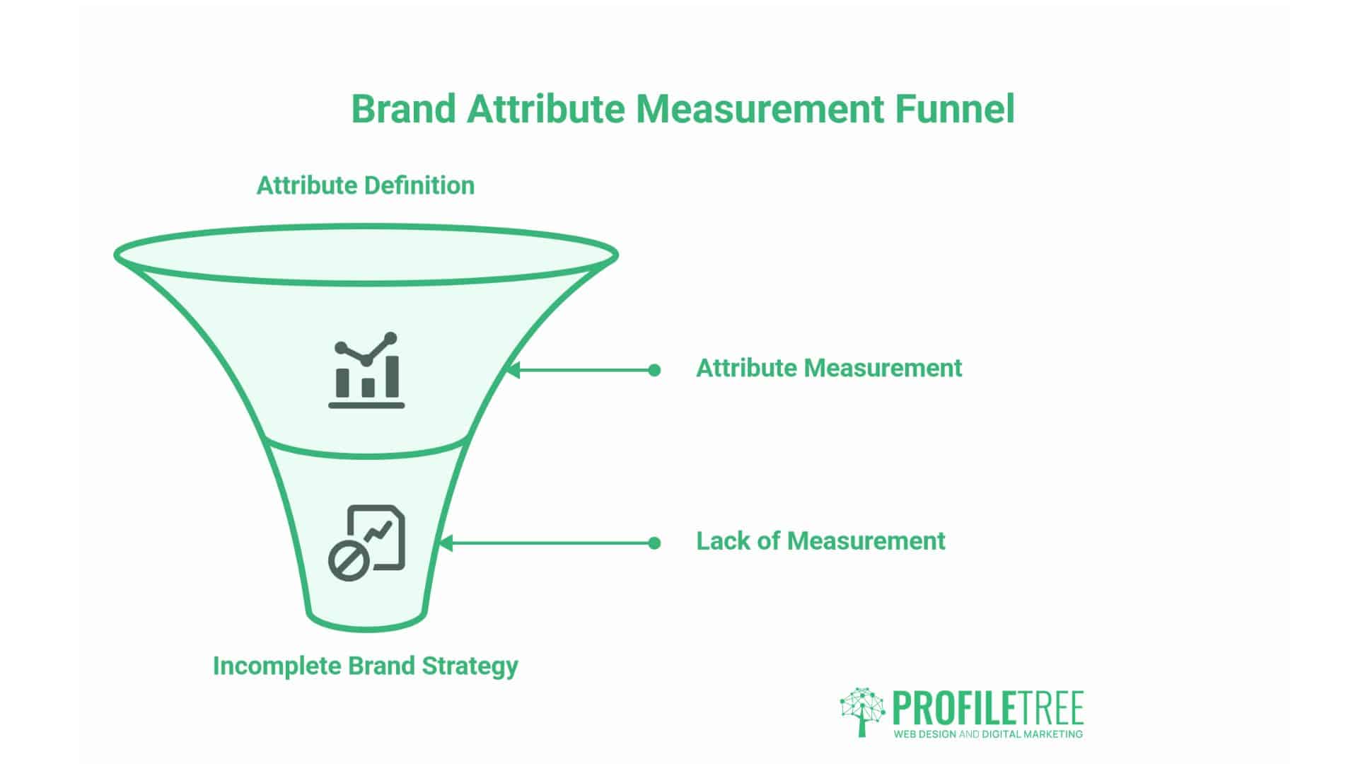 Brand Attributes