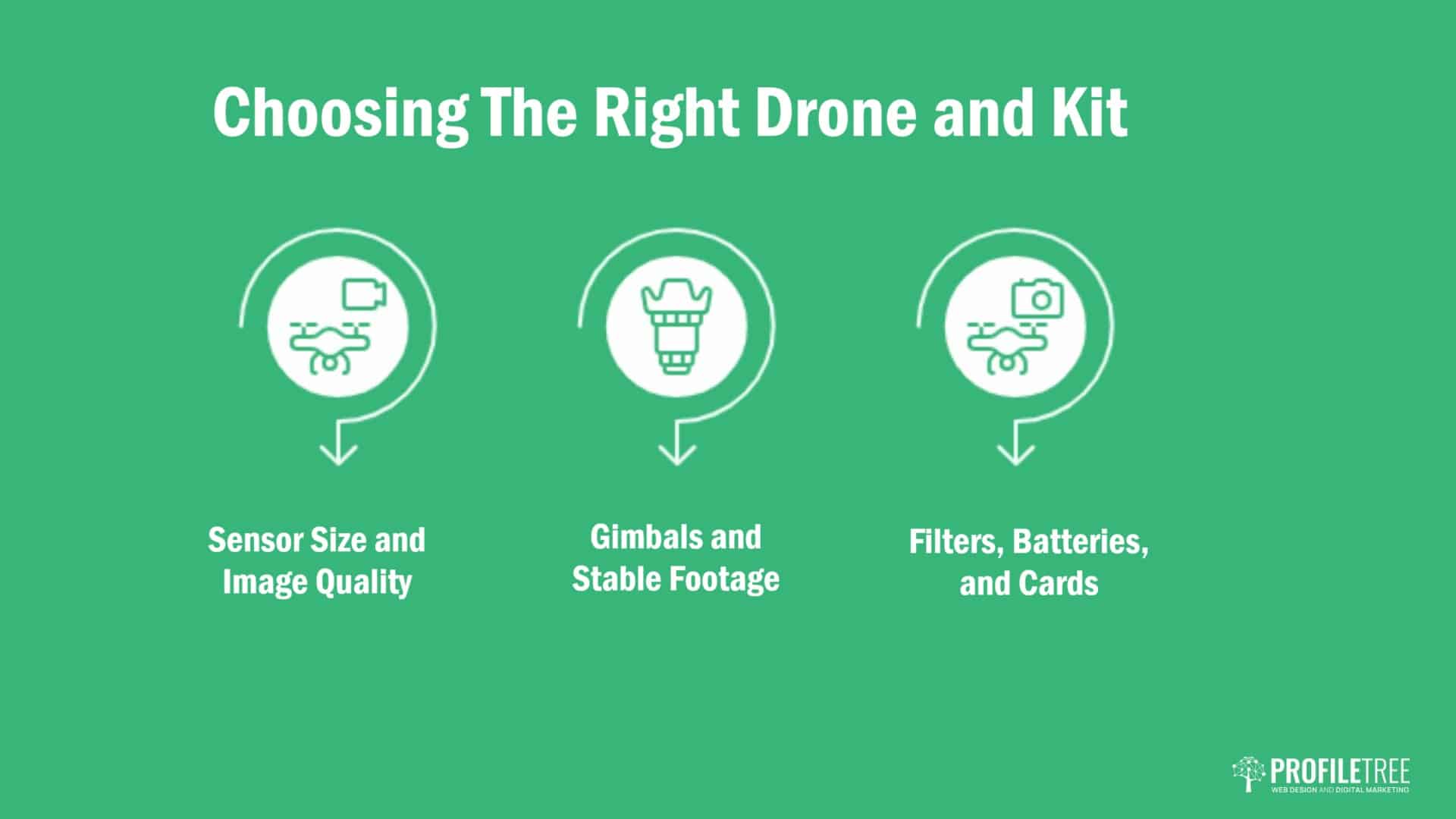 Green infographic titled Choosing the Right Drone and Kit with icons and text for sensor size/image quality, gimbals/stable footage, and filters, batteries, and cards. Perfect for those interested in photography or aerial imaging, this guide highlights essential features to help you understand what drone photography is. Profilietree logo in the bottom right corner.